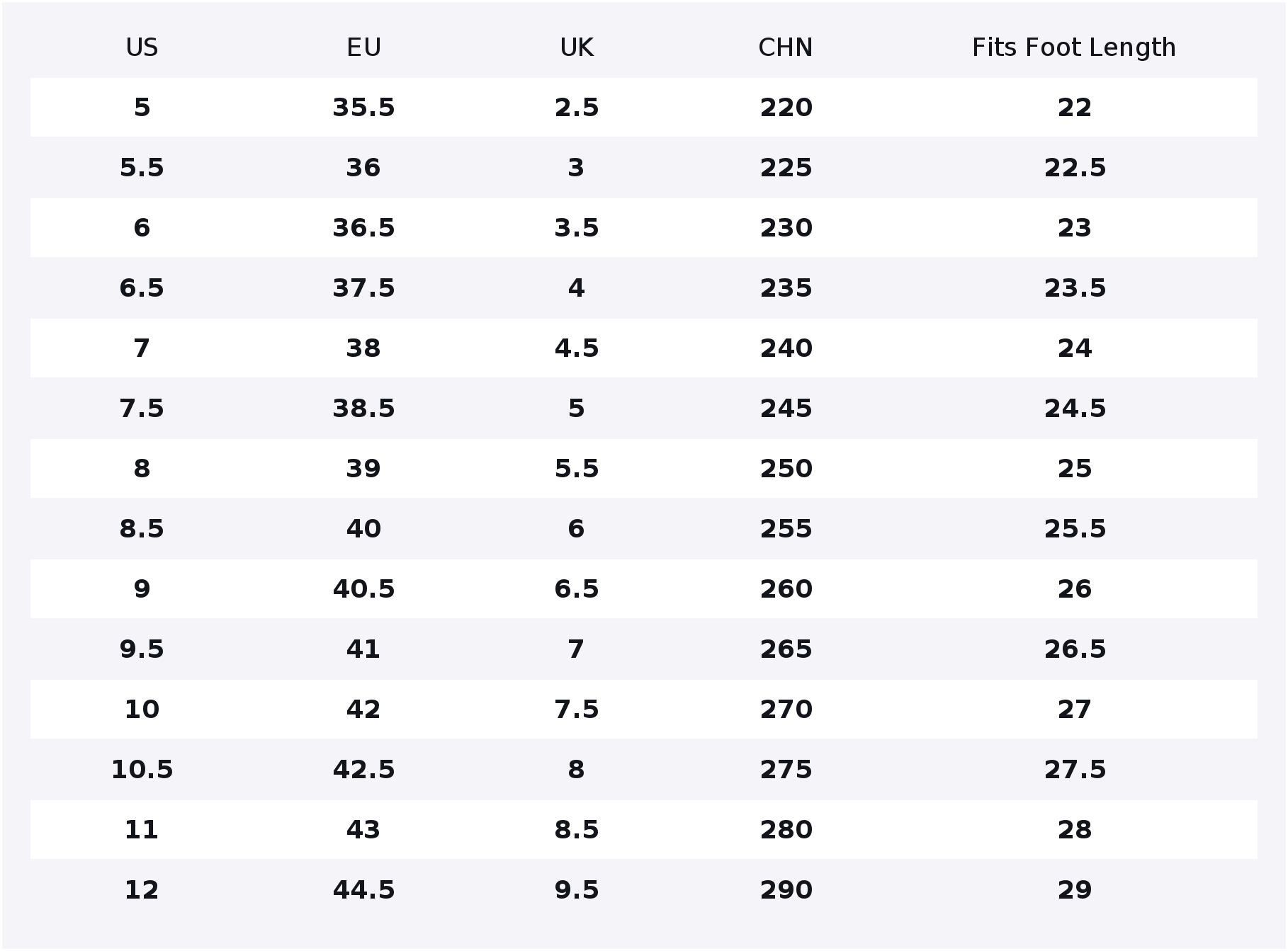 Buty do biegania Under Armour, – Men Shoes Under 600 recenzja i cena